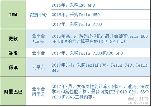 一文看懂AI芯片:三大门派四大场景146亿美元大蛋糕【附下载】| 智东西内参