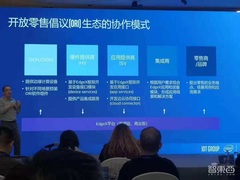 面向零售技术碎片化，英特尔发起开放零售倡议