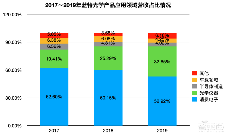 科创板两苹果华为概念股上市股价翻倍!