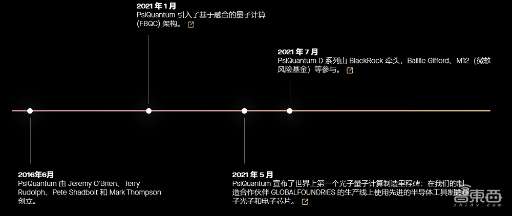 真薛定谔外孙创业！这家量子创企融资近30亿人民币，微软参投