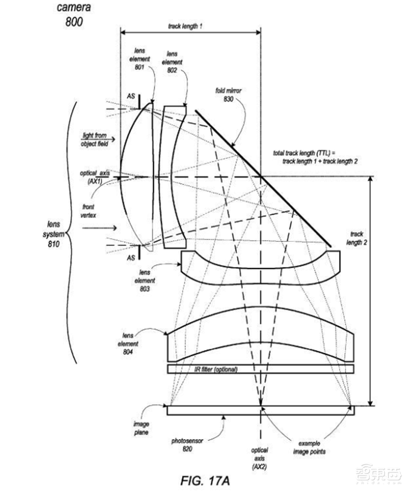 一文看懂潜望镜头产业，将成安卓机标配，华为只是序章【附下载】| 智东西内参