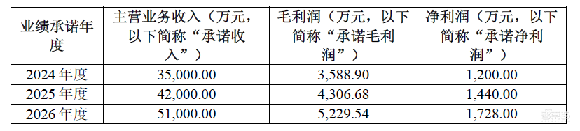 云天励飞进军智能穿戴!收购IDH黑马,抢滩大模型C端落地窗口