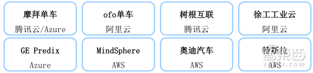别让阿里独吞!一文读懂物联网万亿大蛋糕【附下载】| 智东西内参