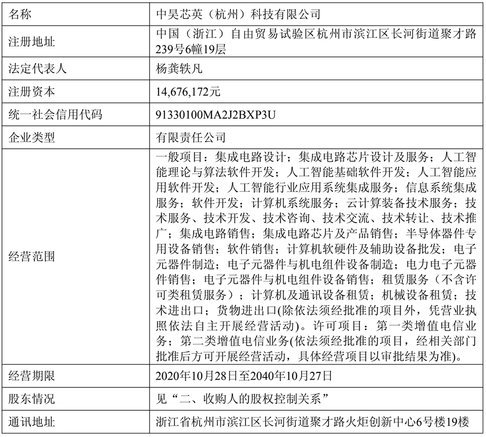 9.65億！杭州AI芯片創(chuàng)企“買下”上市公司