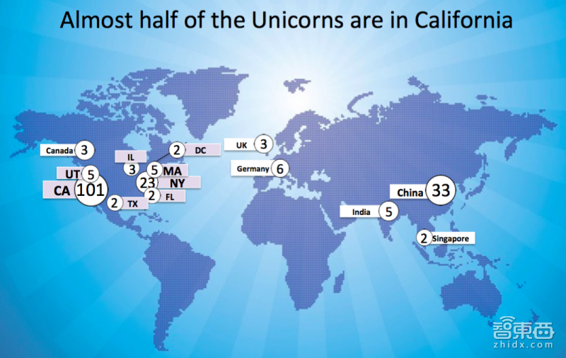未来决定者:全球229家独角兽和1.3万亿美元估值