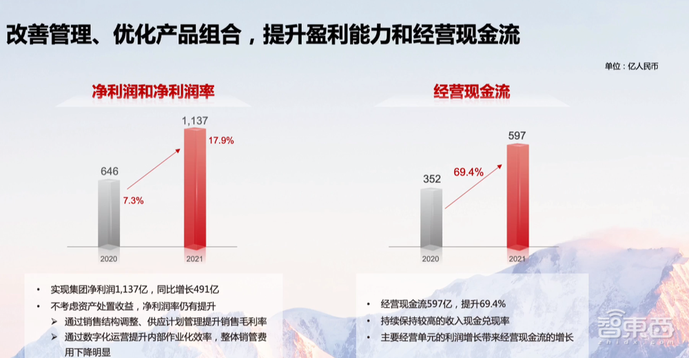 孟晚舟回国后首秀！华为年净利暴增76%的秘密都在这