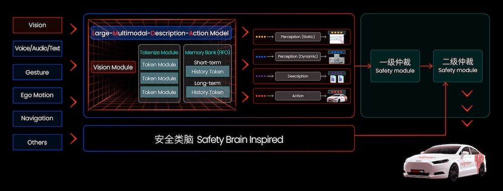L2+平权启示录：平台化是关键，他们为智能车装上“百变引擎”