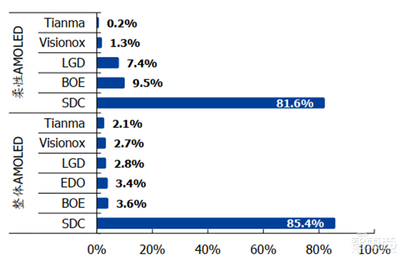 中国半导体不再被“卡脖子”！从材料开始，解密十大新材料替代现状【附下载】| 智东西内参