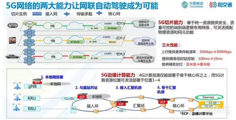 不惧中美博弈！中国5G自主可控技术解读，产业机遇爆发【附下载】| 智东西内参