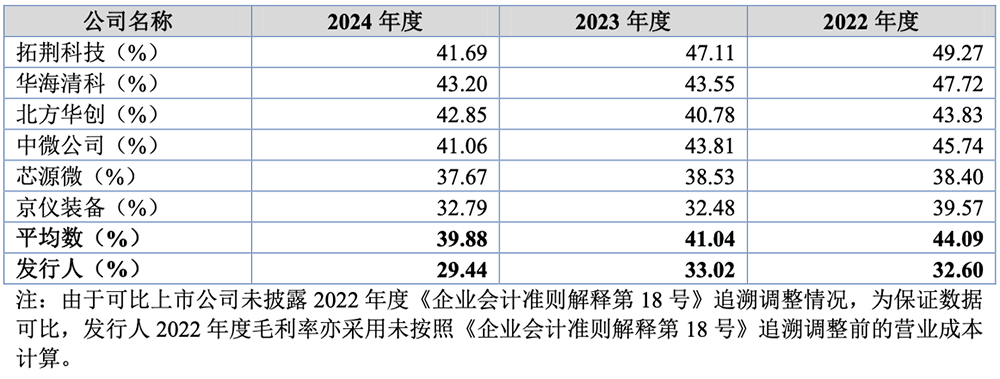 国产出货量第一!东北半导体设备关键零部件龙头IPO获受理:供货中芯国际,拟募资8亿