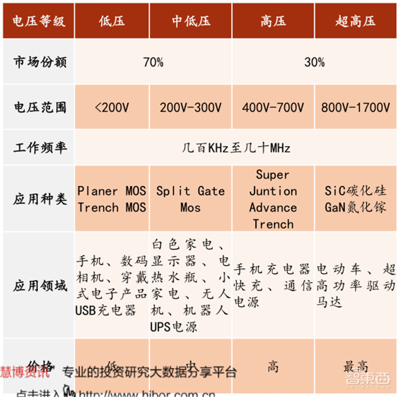复盘万亿家电大国的芯片蓝海,六大类芯片国产替代进行时 | 智东西内参
