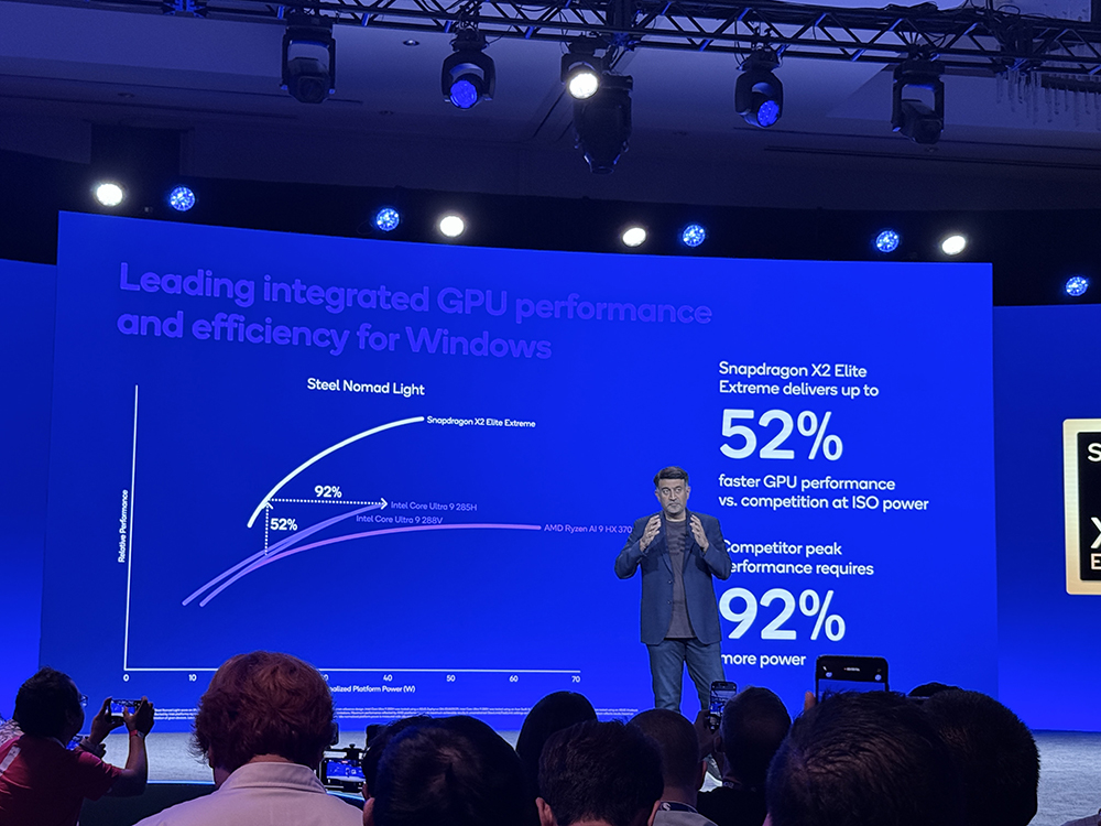 刚刚,高通掏出旗舰芯片王炸,小米今晚抢首发,PC芯80TOPS算力飙涨