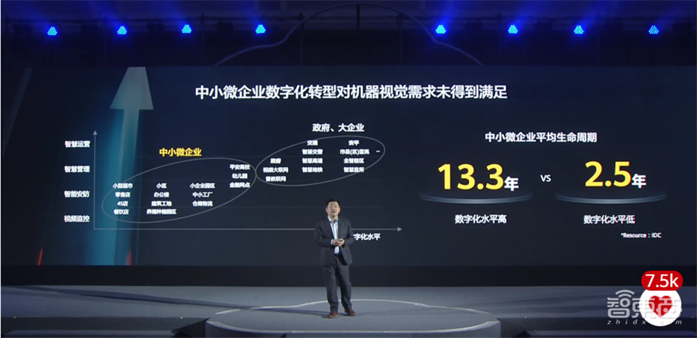 华为机器视觉推出好望云服务,详解智能原生三大板块