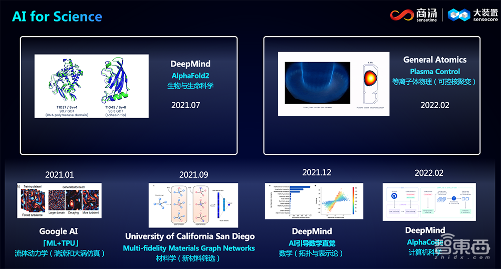 商汤科技杨帆：AI将迎来更加繁荣的“大航海时代”，生产范式发生重大转变丨GTIC 2023