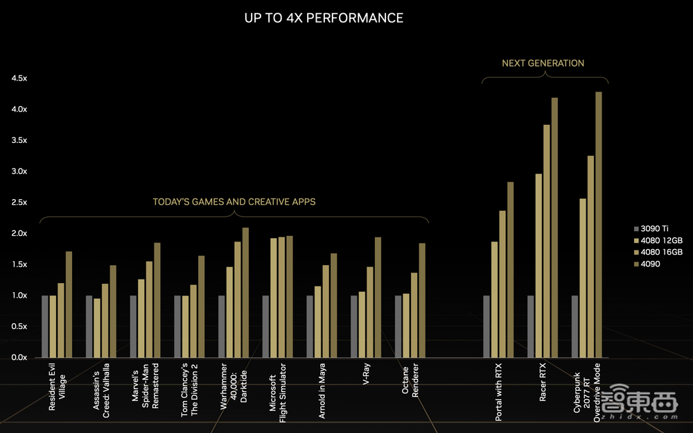 英伟达，用AI掀翻光追游戏天花板