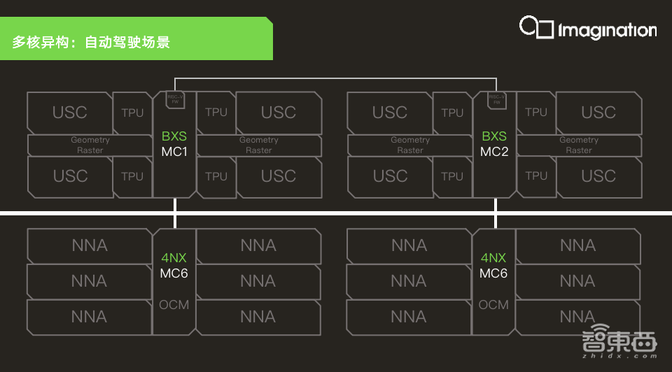 Imagination劉國軍：用“GPU+AI加速器”破局AI算力需求 ｜ GTIC2020