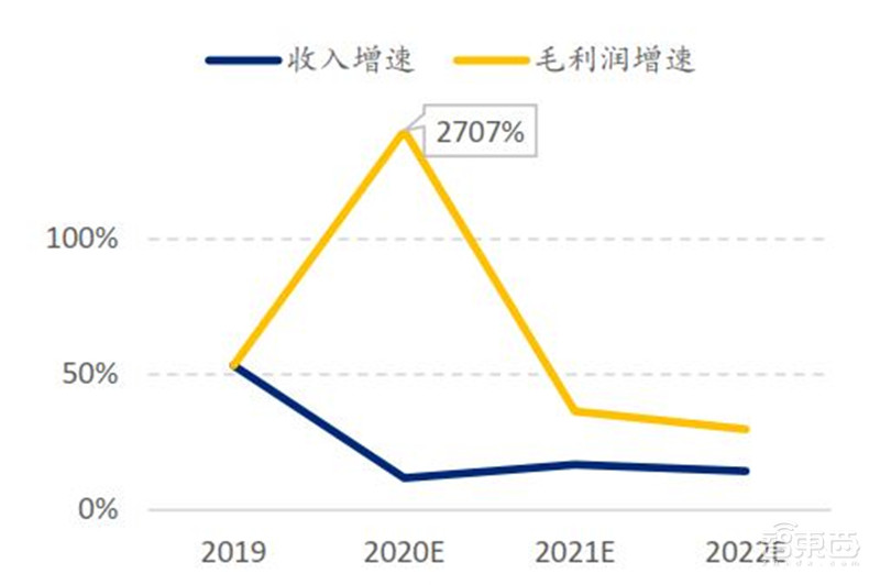 中国手机是怎样征服世界的？百页报告看我国手机产业有多强 | 智东西内参