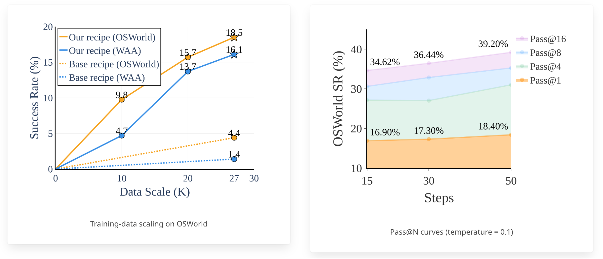 月之暗面又开源了！杨植麟合著提出新Agent框架，旗舰模型得分超GPT-4o