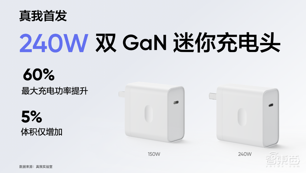 真我realme亮出全球首个量产240W快充,秀三项首发技术,2月落地
