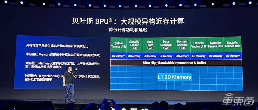 中国自动驾驶芯片五大金刚崛起!突围四大国际巨头