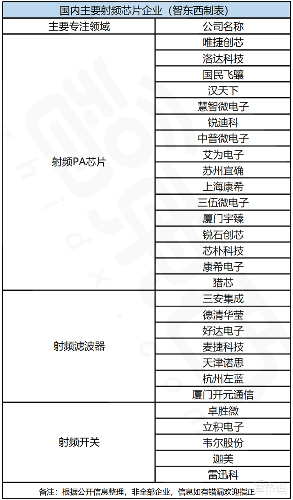 华为P50“被迫”4G背后,中国射频技术到底卡哪了?
