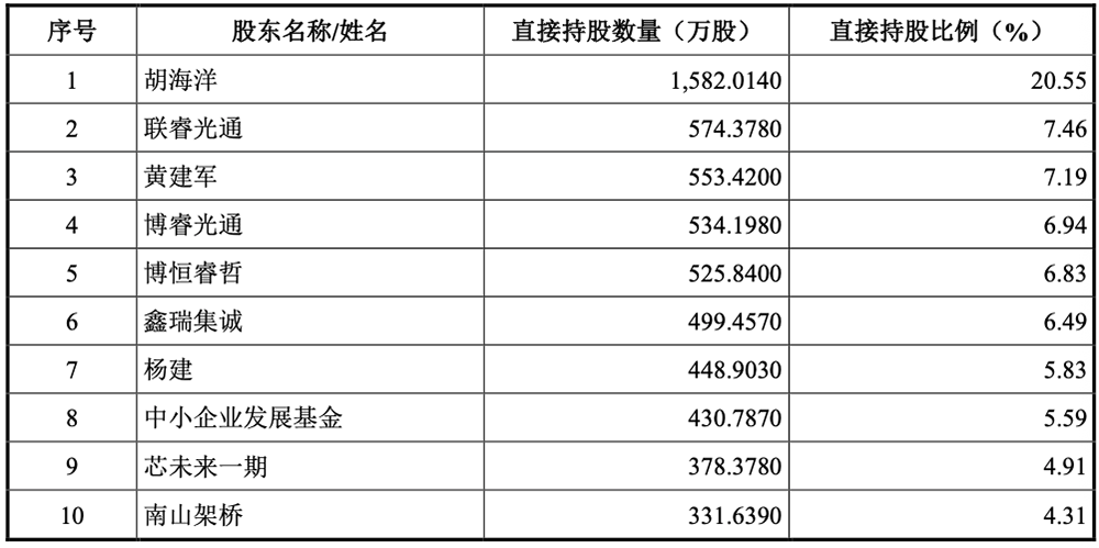 江苏半导体设备商冲刺科创板!8年干到国内第一,拟募资19.54亿