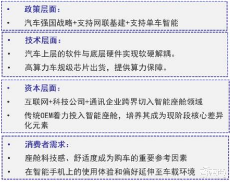 智能座舱深度报告:四大力量搅动产业,新老玩家抢蛋糕
