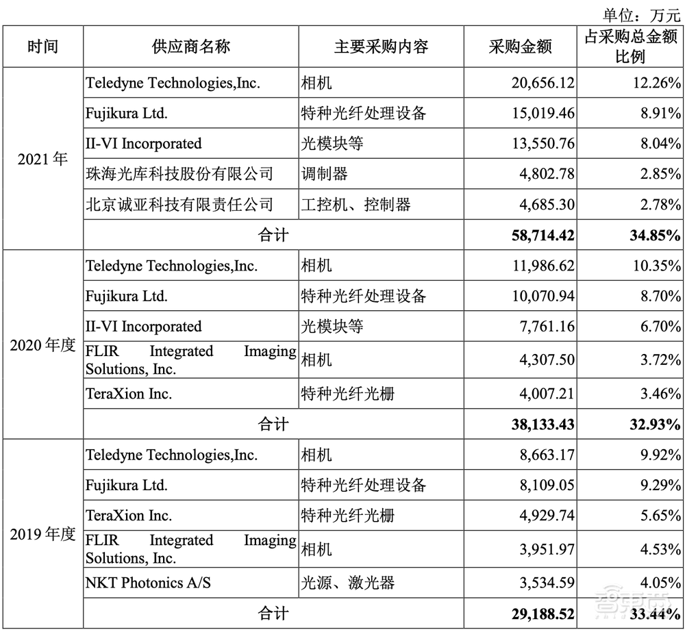 國內(nèi)機(jī)器視覺龍頭上市，供貨蘋果京東方富士康，股價(jià)漲超55%