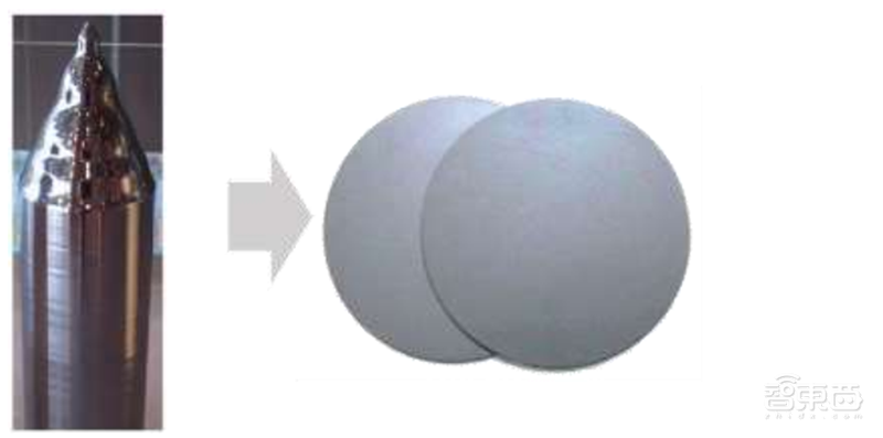 国产芯片材料的黄金十年到了！十四个核心材料看懂芯片制造【附下载】| 智东西内参