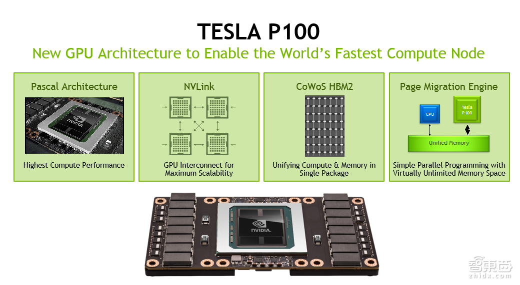 入门必读！一堂来自NVIDIA的深度学习公开课