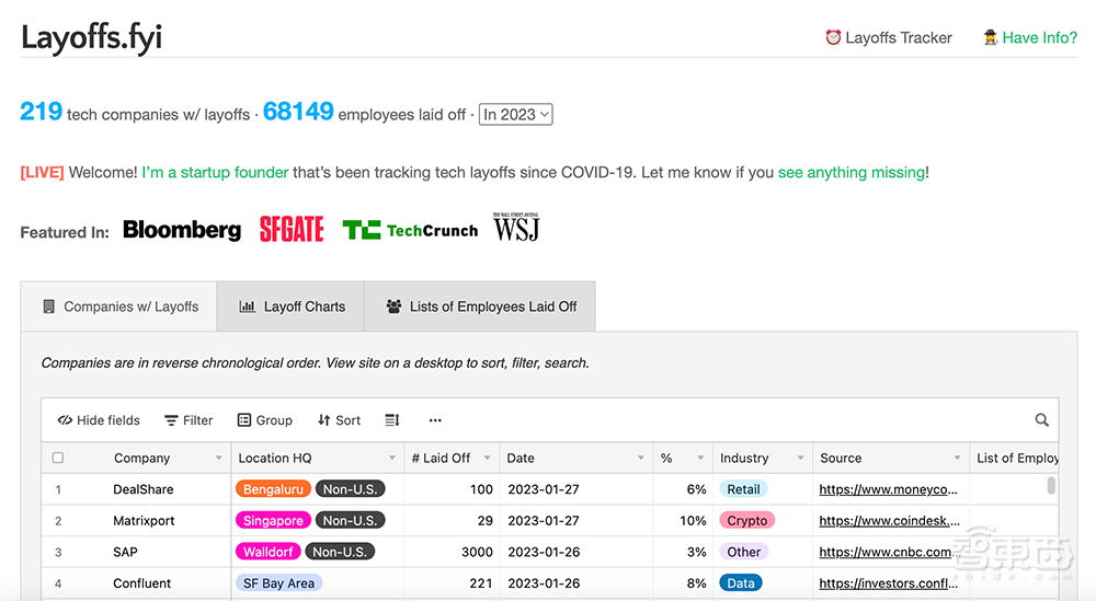 海外科技巨头渡“春劫”：开年1个月，裁员5万人