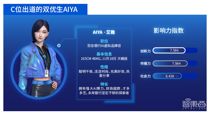 柳夜熙、洛天依、梅涩甜最火!传媒大学虚拟数字人影响力报告 | 智东西内参