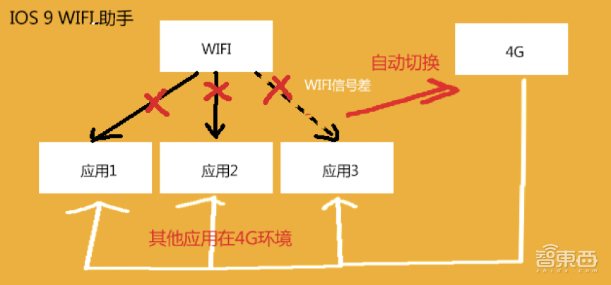 荣耀总裁赵明亲身体验荣耀Magic2Link Turbo,不只网速超越友商