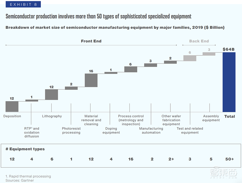 美国SIA最新报告：未来十年，中国将成全球“芯片工厂”