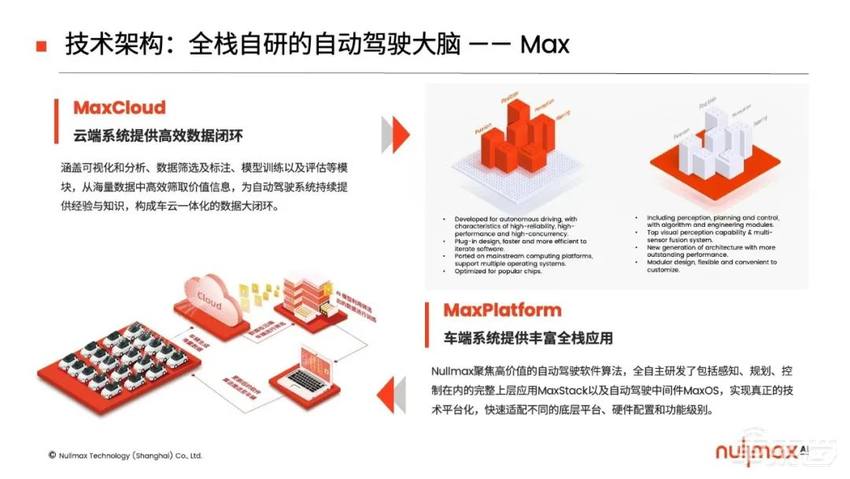 全栈量产智驾应用算法在C1200家族芯片上的部署 | 研讨会回顾