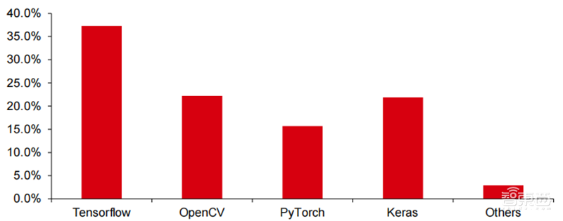深度报告:大模型驱动 AI 全面提速!黄金十年开启 | 智东西内参
