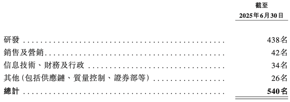上海AI芯片龙头冲刺港交所!年入18亿,干出“全球第一”