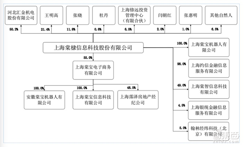 独家：老板跑路公章被夺！这家明星机器人深陷倒闭风波