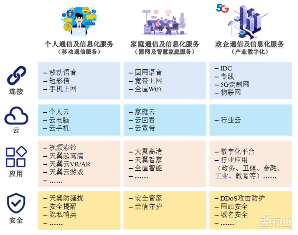 市值日涨超1000亿元，中国电信A股上市