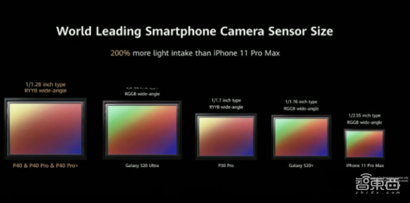 华为P40升级徕卡五摄，90Hz高刷终于到来，HMS首次落地旗舰