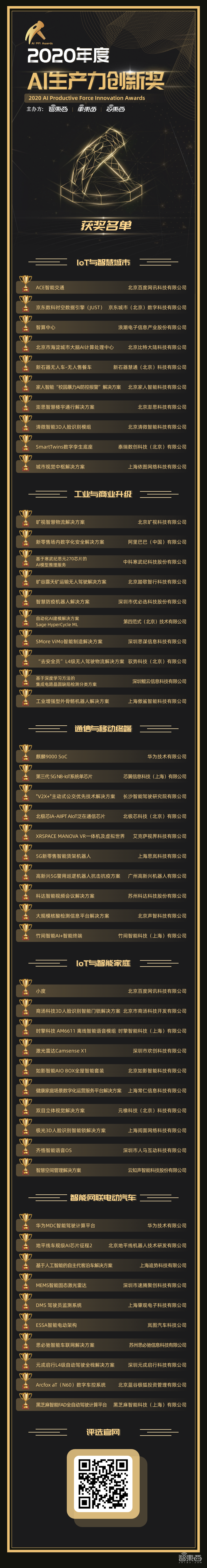 AI天空最亮的星!2020年度AI生产力创新奖揭晓