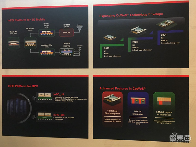 探秘台积电技术论坛!总裁魏哲家谈5nm进展,解读三大芯片技术