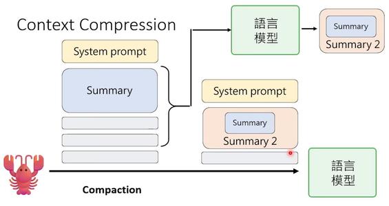 OpenClaw最强科普，看完就真会玩龙虾了