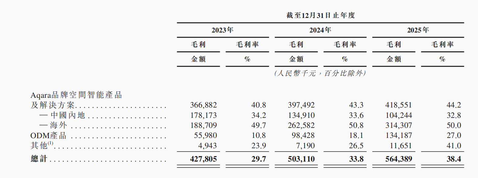 小米投的深圳独角兽，要IPO了！