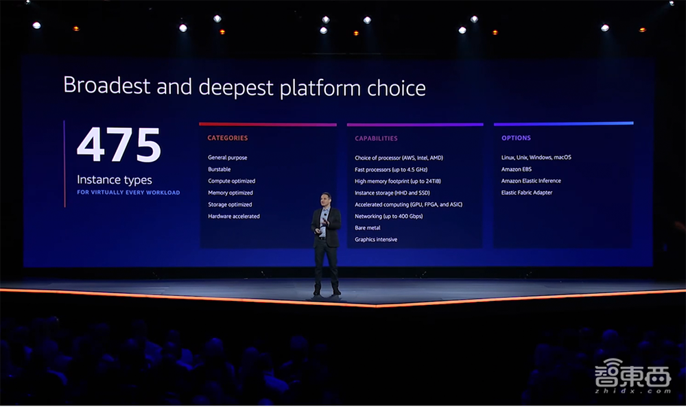 亚马逊第三代服务器芯片来了！机器学习负载性能飙3倍，能耗降60%