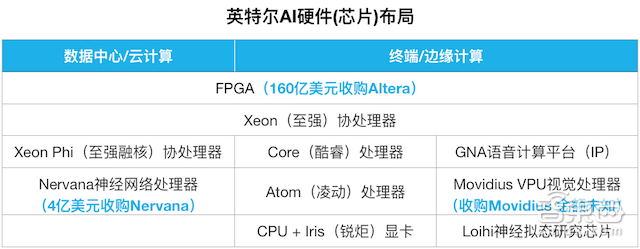 深度 | AI芯片终极之战