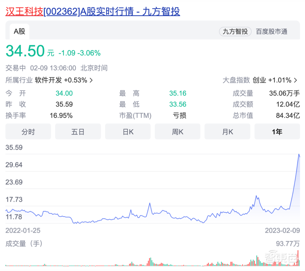 撕开94家ChatGPT概念股真面目!