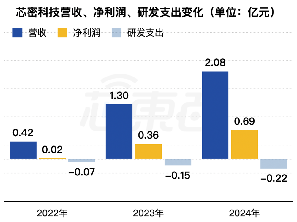 上海半导体“小巨人”冲刺IPO!复旦校友创业,干出国内第一,中微参投
