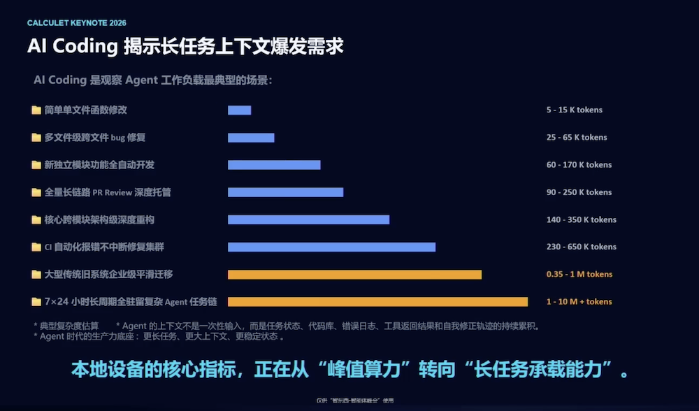 原粒半导体方绍峡：Agent需要一台专属电脑