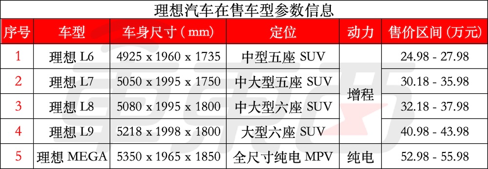 疑似理想L9改款谍照曝光：尾部变化最大，或今明两年内上市